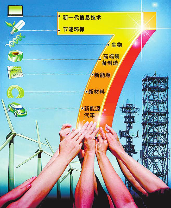 中國粉體技術網 最具潛力七大產業 節能減排 新材料 新能源