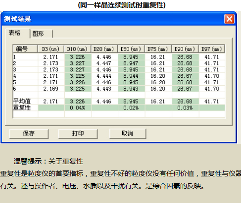 同一樣品粒度測試重復性