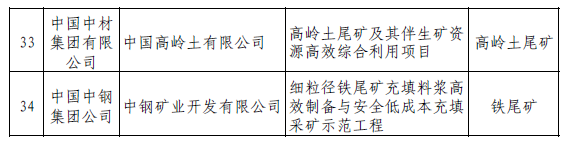 工信部、國家安監總局公告尾礦綜合利用示范工程名單（第一批）