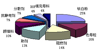 我國超八成塑料助劑不合格，亟需更新換代