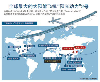全球最大太陽(yáng)能飛機連續飛行118小時(shí)創(chuàng  )紀錄