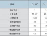 長期供應CJ稠漿式攪拌機