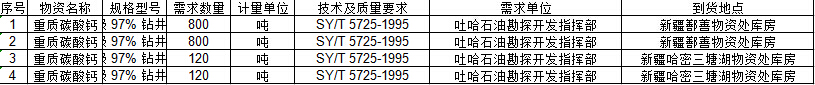 中石油吐哈油田2016年重質(zhì)碳酸鈣代儲代銷(xiāo)協(xié)議招標公告（二次公告）