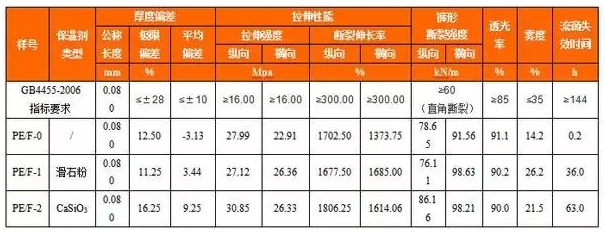 改性塑料怎樣實現“輕量化”？