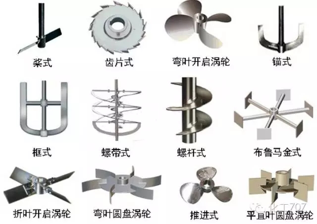 反應釜攪拌器的分類(lèi)、選型及特點(diǎn)