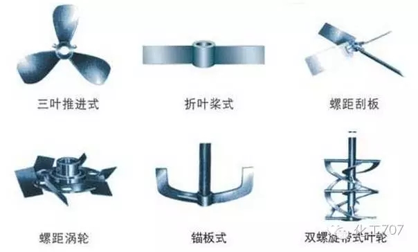 反應釜攪拌器的分類(lèi)、選型及特點(diǎn)