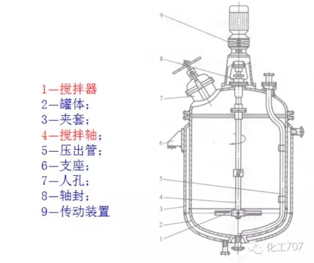 反應釜攪拌器的分類(lèi)、選型及特點(diǎn)