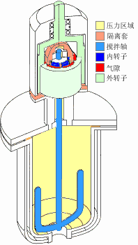 反應釜攪拌器的分類(lèi)、選型及特點(diǎn)