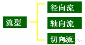 反應釜攪拌器的分類(lèi)、選型及特點(diǎn)