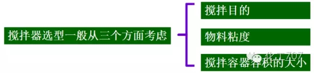 反應釜攪拌器的分類(lèi)、選型及特點(diǎn)