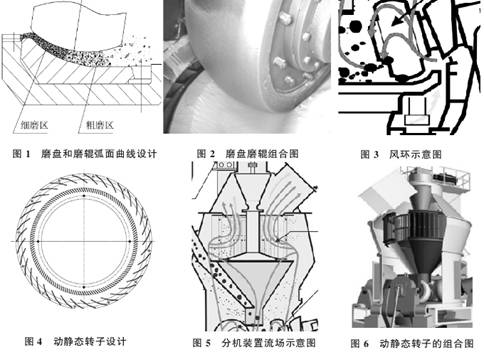 超細立式磨結構圖