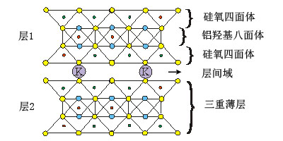 超細云母粉在功能性涂料中的應用 中國粉體技術網