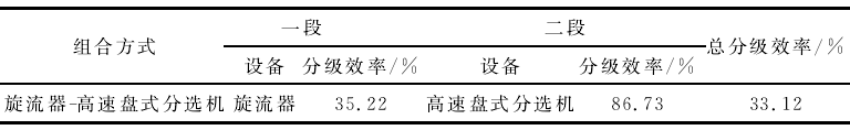 表8 滑石輝鉬礦旋流器-高速盤式分選機分級效果
