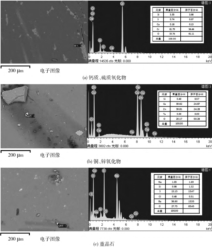 圖4 塊狀石英中其他雜質礦物EMPA-SEI、EDS分析圖譜（Cr為制片拋光粉所致）