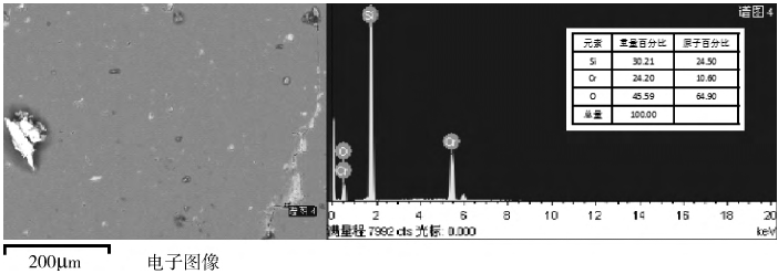 圖5石英裂隙充填物EMPA-SEI、EDS分析圖譜