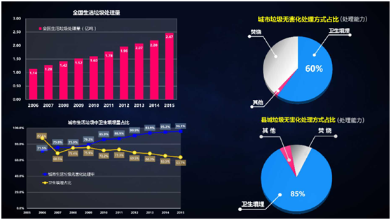 薛濤：固廢產業年度盤點