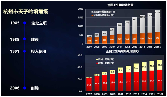 薛濤：固廢產業年度盤點