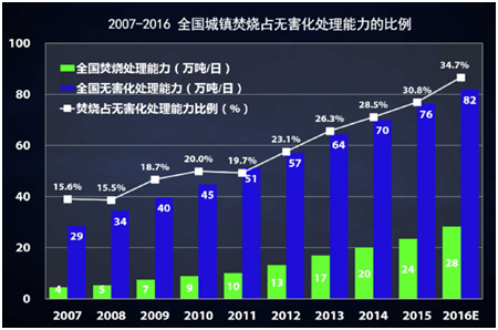 薛濤：固廢產業年度盤點