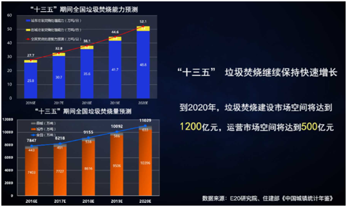 薛濤：固廢產業年度盤點