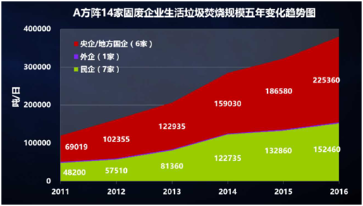 薛濤：固廢產業年度盤點
