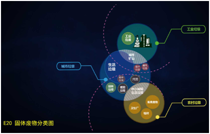 薛濤：固廢產業年度盤點