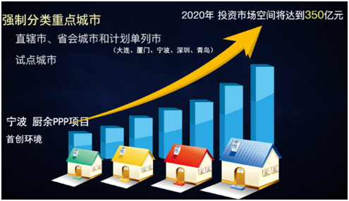 薛濤：固廢產業年度盤點