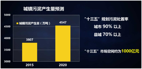 薛濤：固廢產業年度盤點