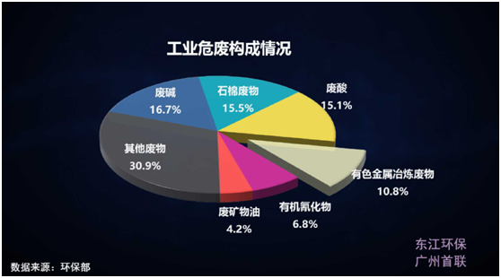 薛濤：固廢產業年度盤點