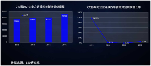 薛濤：固廢產業年度盤點
