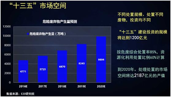 薛濤：固廢產業年度盤點