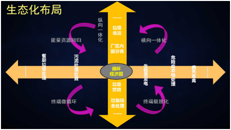 薛濤：固廢產業年度盤點