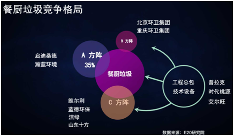 薛濤：固廢產業年度盤點