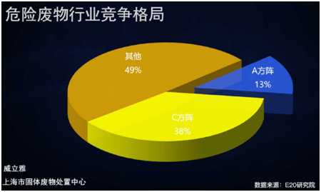薛濤：固廢產業年度盤點