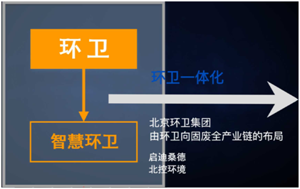 薛濤：固廢產業年度盤點