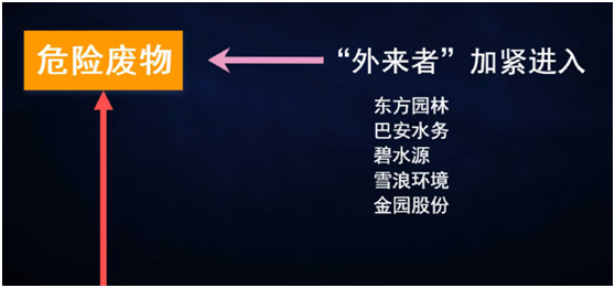 薛濤：固廢產業年度盤點