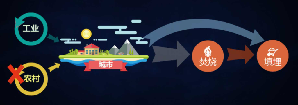 薛濤：固廢產業年度盤點