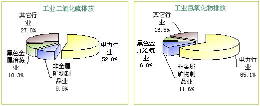 中、美、英三國科學家宣稱：已找出霧霾形成的主要化學機制