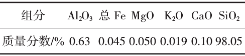 表1 石英礦化學(xué)多元素分析結果