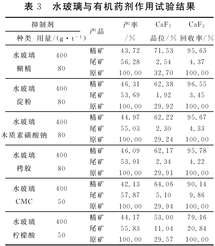 水玻璃與有機藥劑作用結果