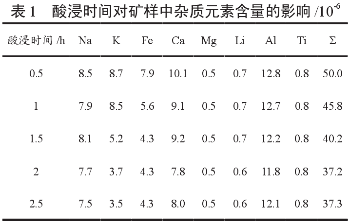 酸浸時(shí)間對試驗的影響