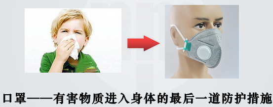 如何有效防止霧霾呢？