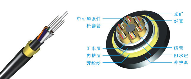通訊光纖