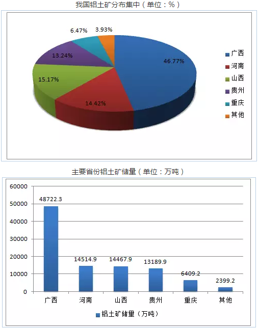 我國鋁土礦分布
