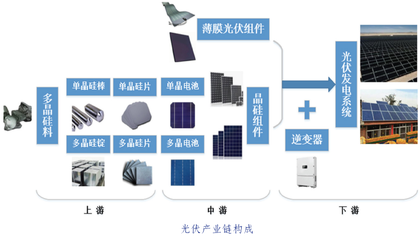 中國光伏行業(yè)發(fā)展路線(xiàn)圖2016年版發(fā)布