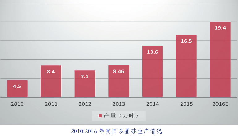 中國光伏行業(yè)發(fā)展路線(xiàn)圖2016年版發(fā)布