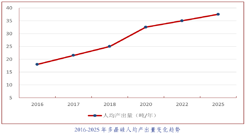 中國光伏行業(yè)發(fā)展路線(xiàn)圖2016年版發(fā)布