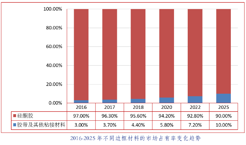 中國光伏行業(yè)發(fā)展路線(xiàn)圖2016年版發(fā)布