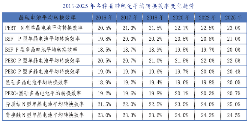 中國光伏行業(yè)發(fā)展路線(xiàn)圖2016年版發(fā)布