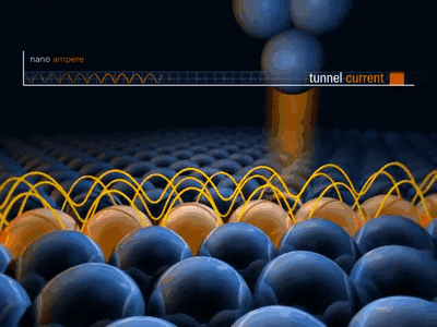 四大電鏡原理（SEM、TEM、AFM、STM）