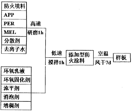 水滑石在防火涂料中的阻燃機理是什么？